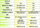 골다공증에 프리젠테이션을 위한 완벽 ppt자료! 5페이지