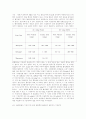 활성탄[active carbon, 活性炭] 21페이지