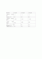 활성탄[active carbon, 活性炭] 24페이지
