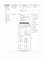 [사회복지] 장애인복지시책 3페이지