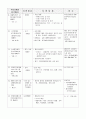 [사회복지] 장애인복지시책 5페이지