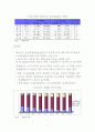 인도의 성장잠재력과 진출확대방안 11페이지