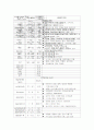 아동 case study 열성 경련과 아동 학대 6페이지