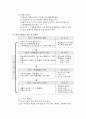 조직 행동론에서 학습과 개인행동에 대한 레포트 5페이지
