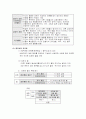 조직 행동론에서 학습과 개인행동에 대한 레포트 7페이지