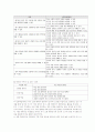국어상.고등국어.학습지도안(5.능동적인 의사 소통) 10페이지