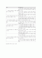 국어상.고등국어.학습지도안(6.노래의 아름다움) 11페이지