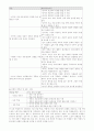 국어상.고등국어.학습지도안(8.언어와 세계) 7페이지
