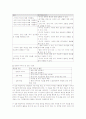 국어하.고등국어.학습지도안(1.국어가 걸어온 길) 9페이지