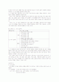 국어하.고등국어.학습지도안(3.함께 하는 언어 생활) 6페이지