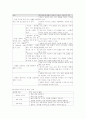 국어하.고등국어.학습지도안(3.함께 하는 언어 생활) 12페이지