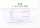 알칼라인 설화이드 용액에서 Pd기지 치과재의 부동태에 대한 전기화학적 연구 7페이지