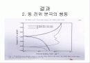 알칼라인 설화이드 용액에서 Pd기지 치과재의 부동태에 대한 전기화학적 연구 9페이지