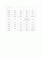 인코텀즈 2000 인도조건 10페이지