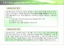 사회복지기관과 사회복지시설에서의 자원봉사 프리젠테이션 2페이지