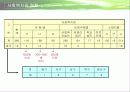 사회복지기관과 사회복지시설에서의 자원봉사 프리젠테이션 4페이지