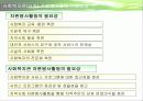 사회복지기관과 사회복지시설에서의 자원봉사 프리젠테이션 6페이지
