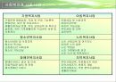 사회복지기관과 사회복지시설에서의 자원봉사 프리젠테이션 7페이지