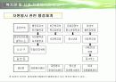 사회복지기관과 사회복지시설에서의 자원봉사 프리젠테이션 8페이지