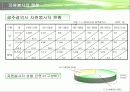 사회복지기관과 사회복지시설에서의 자원봉사 프리젠테이션 12페이지