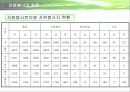 사회복지기관과 사회복지시설에서의 자원봉사 프리젠테이션 13페이지