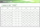 사회복지기관과 사회복지시설에서의 자원봉사 프리젠테이션 14페이지