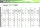 사회복지기관과 사회복지시설에서의 자원봉사 프리젠테이션 16페이지