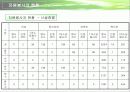 사회복지기관과 사회복지시설에서의 자원봉사 프리젠테이션 17페이지