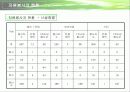 사회복지기관과 사회복지시설에서의 자원봉사 프리젠테이션 18페이지