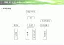 사회복지기관과 사회복지시설에서의 자원봉사 프리젠테이션 22페이지