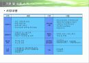 사회복지기관과 사회복지시설에서의 자원봉사 프리젠테이션 24페이지