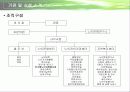 사회복지기관과 사회복지시설에서의 자원봉사 프리젠테이션 26페이지