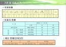사회복지기관과 사회복지시설에서의 자원봉사 프리젠테이션 27페이지