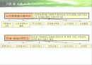 사회복지기관과 사회복지시설에서의 자원봉사 프리젠테이션 29페이지