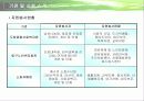 사회복지기관과 사회복지시설에서의 자원봉사 프리젠테이션 33페이지