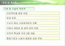 사회복지기관과 사회복지시설에서의 자원봉사 프리젠테이션 35페이지