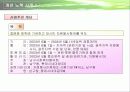 사회복지기관과 사회복지시설에서의 자원봉사 프리젠테이션 45페이지