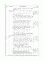 음악수업 실제 지도안 2페이지