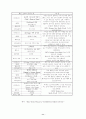 유아교육에서의 ICT 활용방안 12페이지