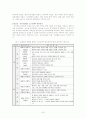 유아용Software평가척도관련연구분석및유아용Software현황조사 9페이지