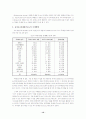 유아용Software평가척도관련연구분석및유아용Software현황조사 14페이지