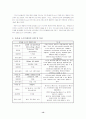 유아용Software평가척도관련연구분석및유아용Software현황조사 15페이지