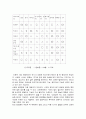 디지털화에 따른 미디어 특성의 변화 2페이지