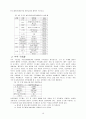복합재료 - 신소재 16페이지