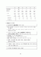 각 년도별 예산안 편성지침과 예산안의 비교분석 25페이지