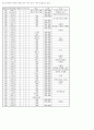 2004 동전보건진료소 12페이지