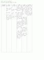 2004 동전보건진료소 16페이지
