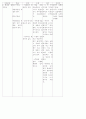 2004 동전보건진료소 17페이지