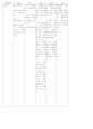 2004 동전보건진료소 18페이지