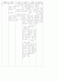 2004 동전보건진료소 19페이지
